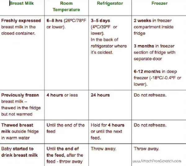 breast milk storage